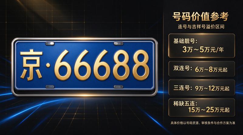 京牌指标政策解读