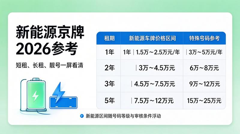 办理流程